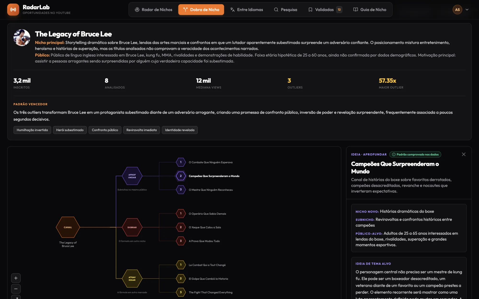 radarlab.omarcosdecastro.com.br — Números do canal, Padrão vencedor, Mapa de oportunidades, Detalhe da ideia